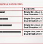 Pci Motherboard Adalah